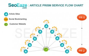 article prism 