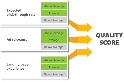 Digital marketing glossary