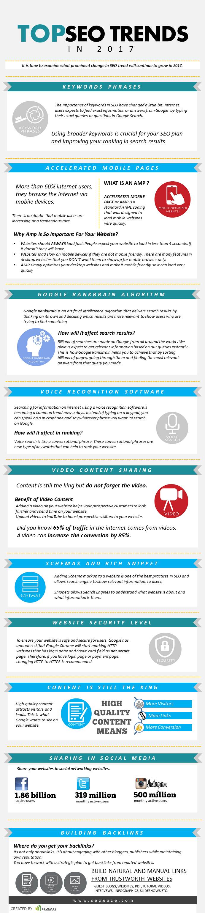 10 Top SEO Trends 2017 Infographic 