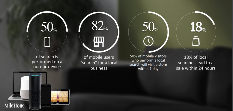 Voice Search Important Facts