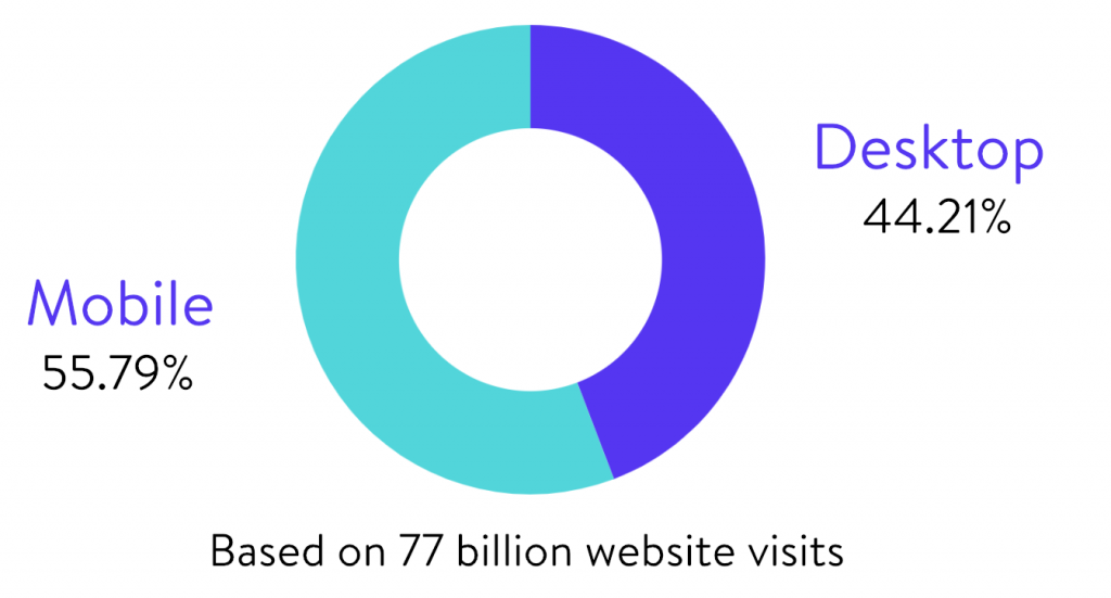 aggregate-total-visits-desktop-vs-mobile-1