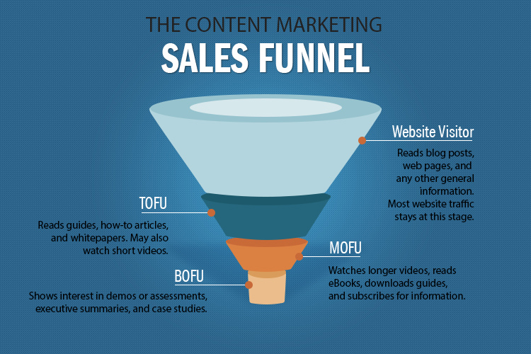 content marketing 