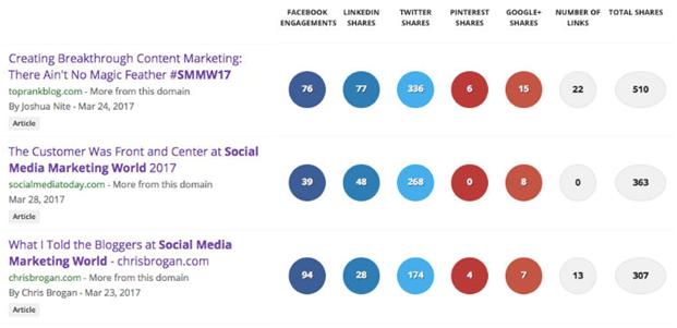 social-media-examiner