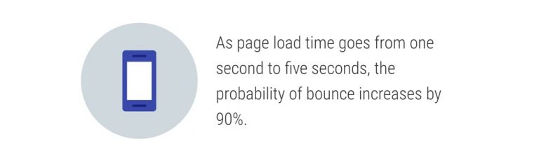 bounce-rate-and-page-speed-768x239