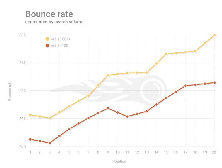 bounce-rate-study