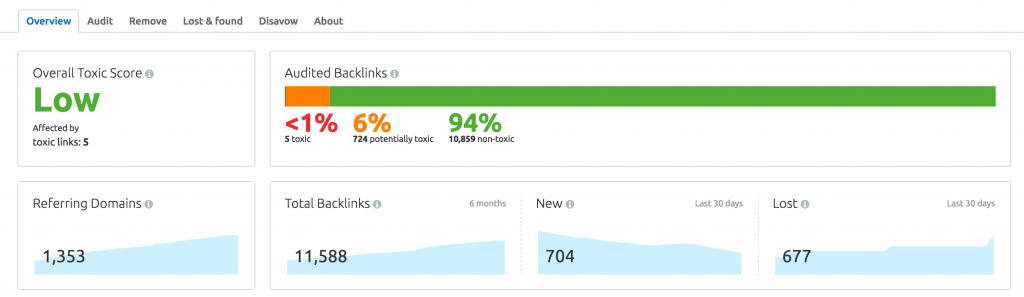 semrush-toxic-links-1024x297
