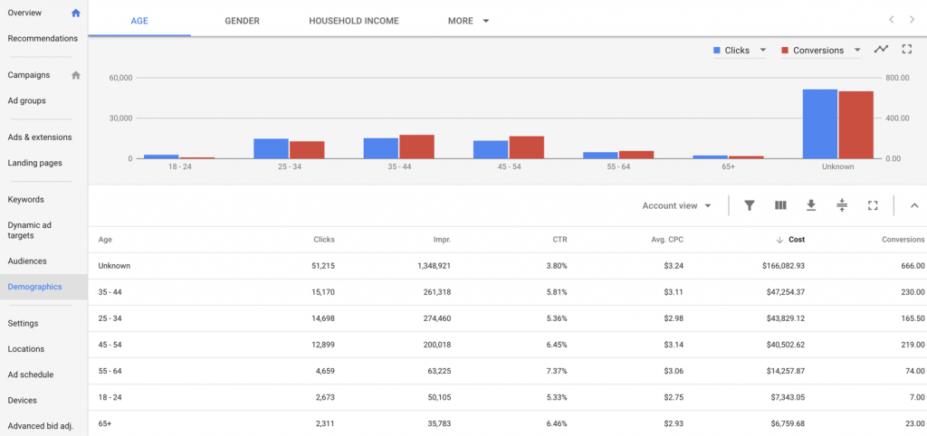 adwords-demographic-targeting