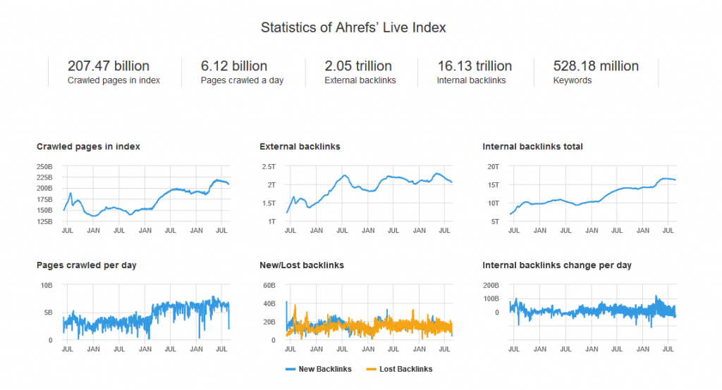 ahrefs-review (3)
