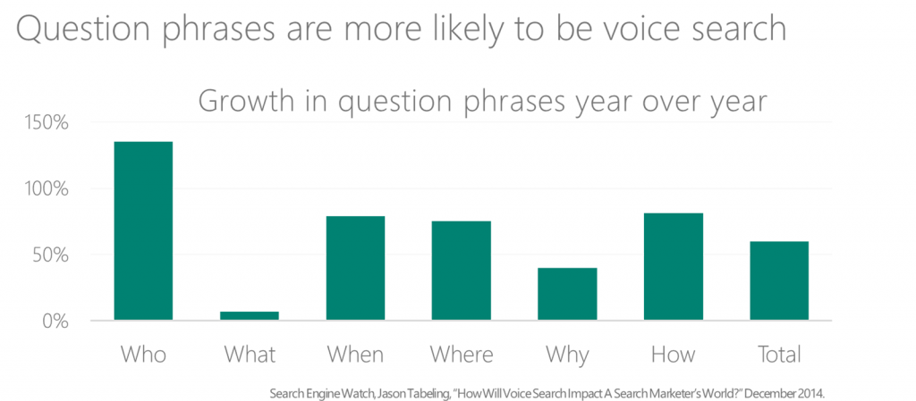 voice search optimization 3