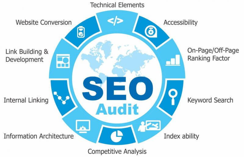 SEO audit