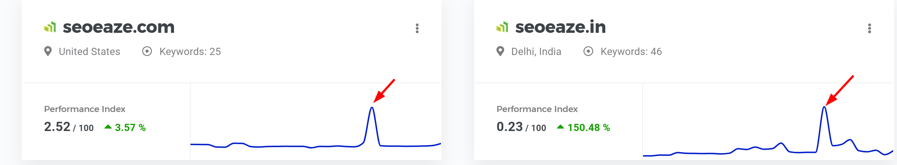 seoeaze-rank-fluctuation