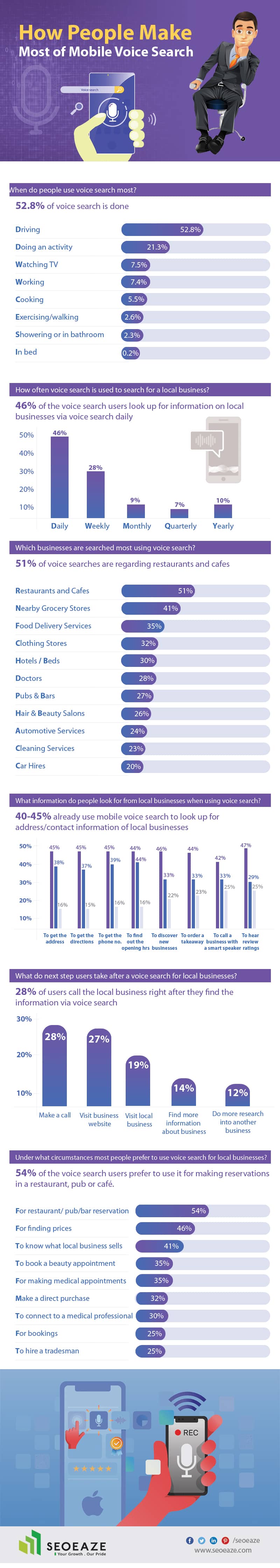Mobile-Voice-Search-Infographic