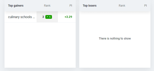 SERPWatcher Tool (1)