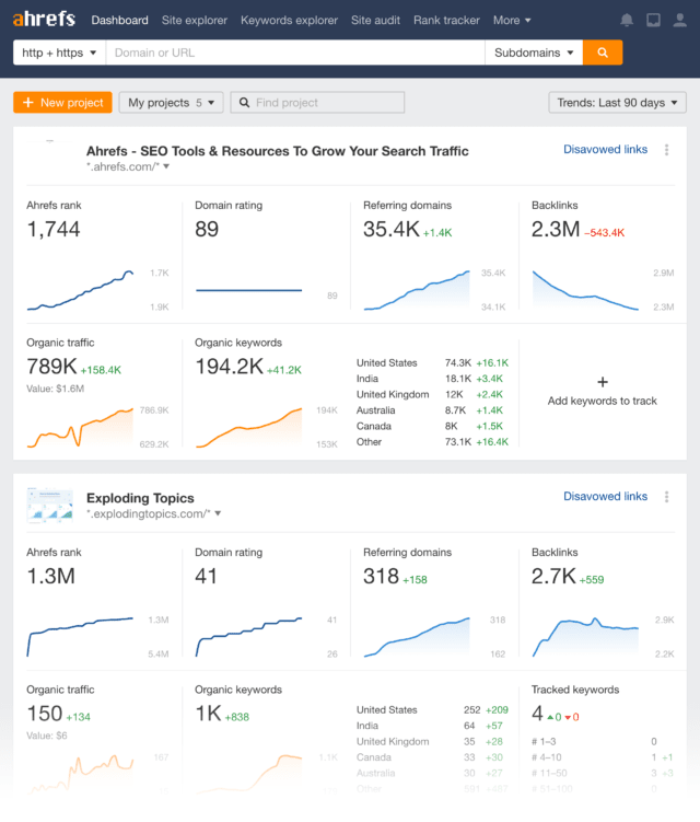 ahrefs-dashboard