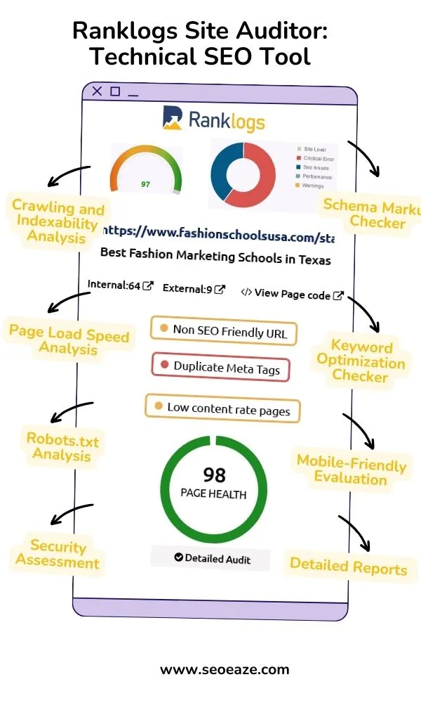 Ranklogs-Site-Auditor-Features