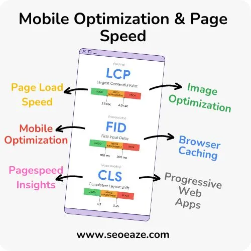 mobile optimization techniques