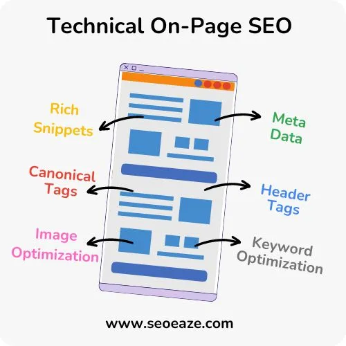 technical-onpage-seo