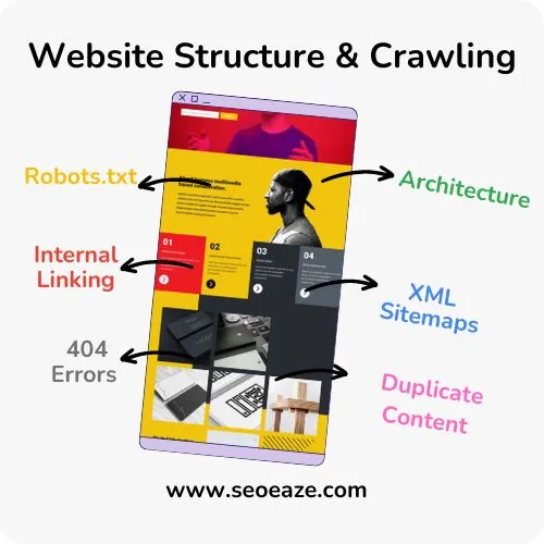website structure crawling