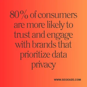 ppc-trends-2024-stats