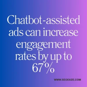 ppc-trends-2024-stats