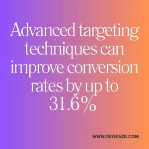 ppc-trends-2024-stats