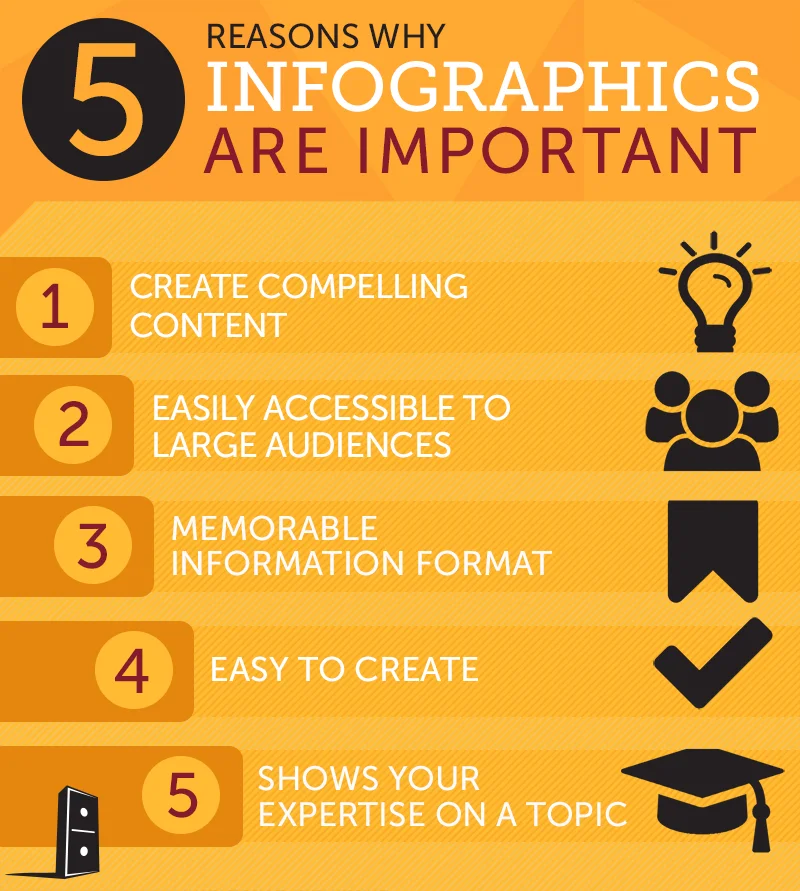5_reasons_to_use_infographics