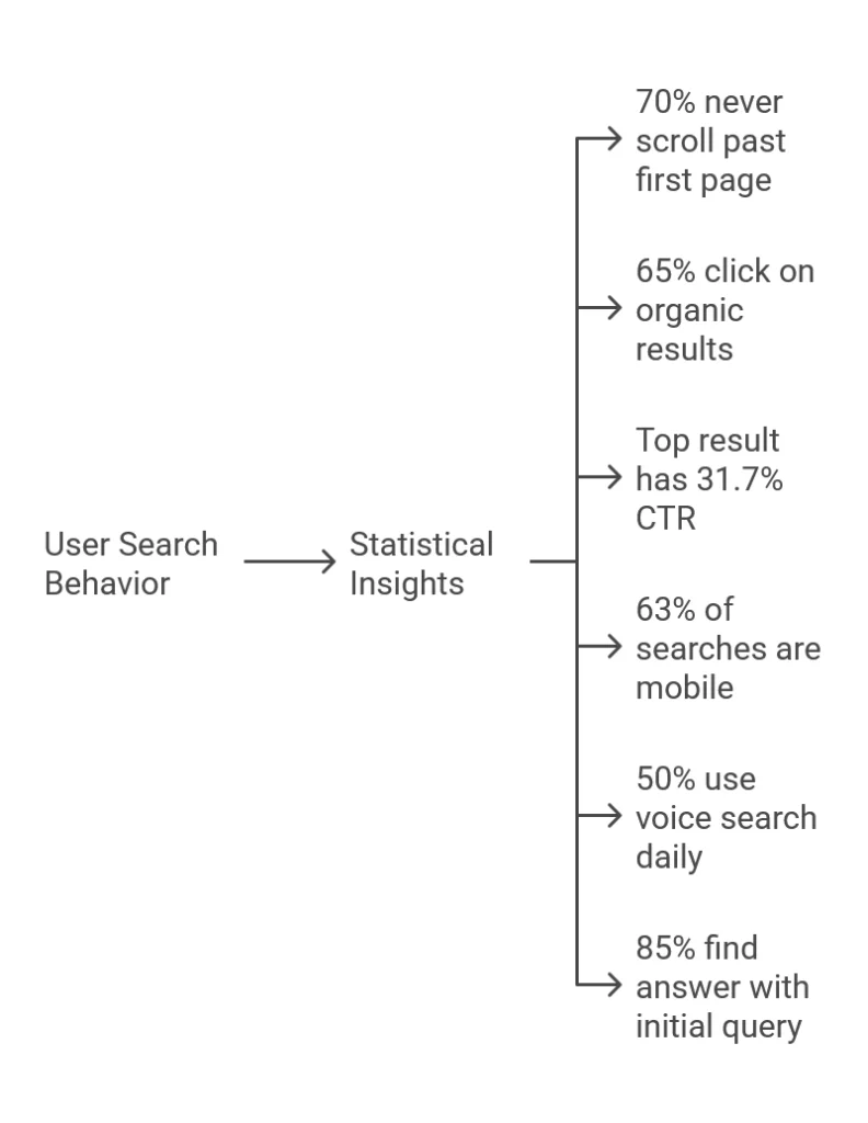 seo statistics-02