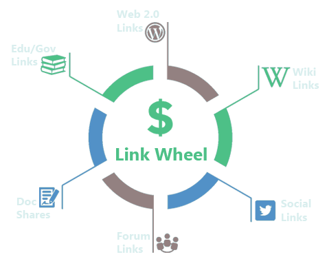 link wheel service img1